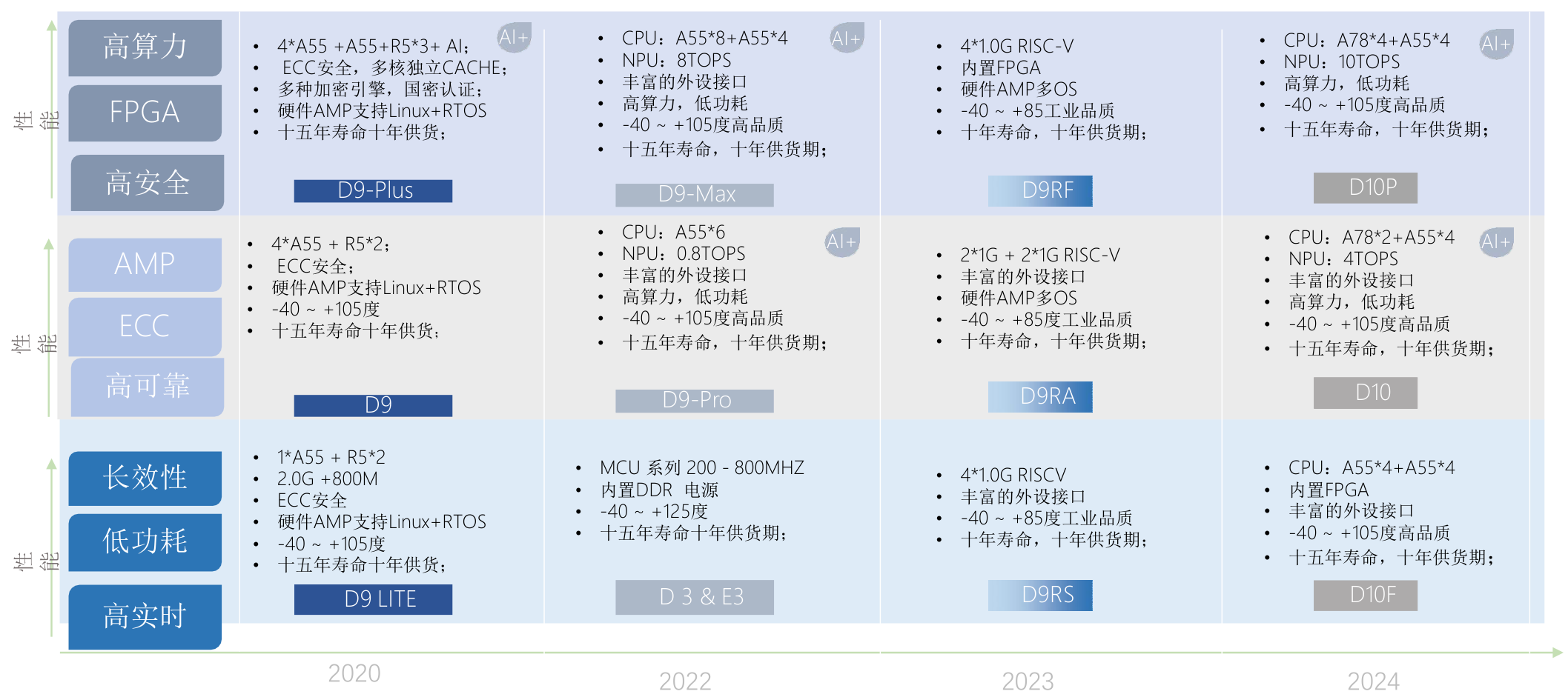 工业Roadmap.png